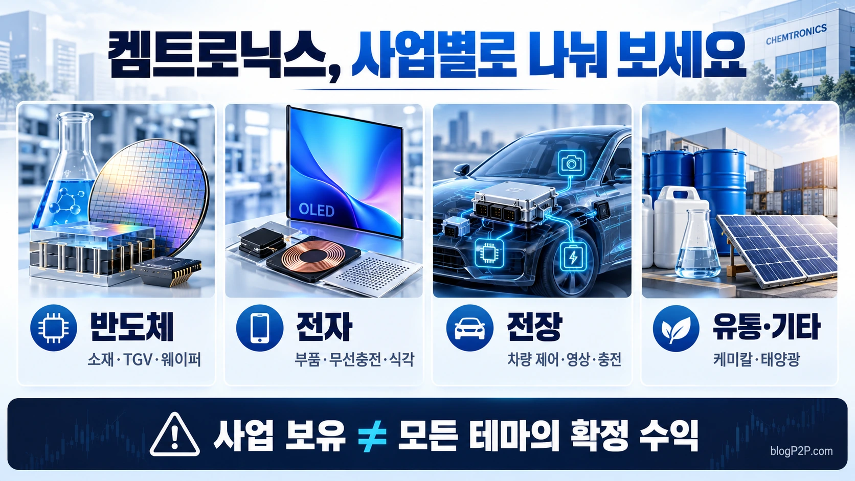 켐트로닉스 반도체 전자 전장 유통·기타 사업을 나눈 도식