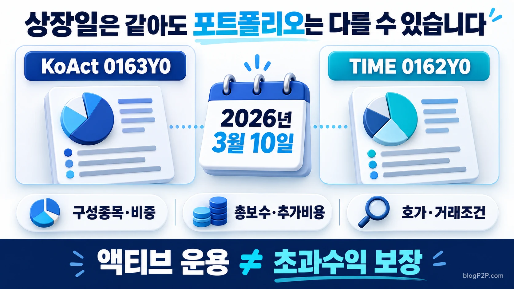 KoAct 0163Y0과 TIME 0162Y0은 2026년 3월 10일 같은 날 상장하며 구성종목·비용·매매조건을 비교해야 한다는 도식
