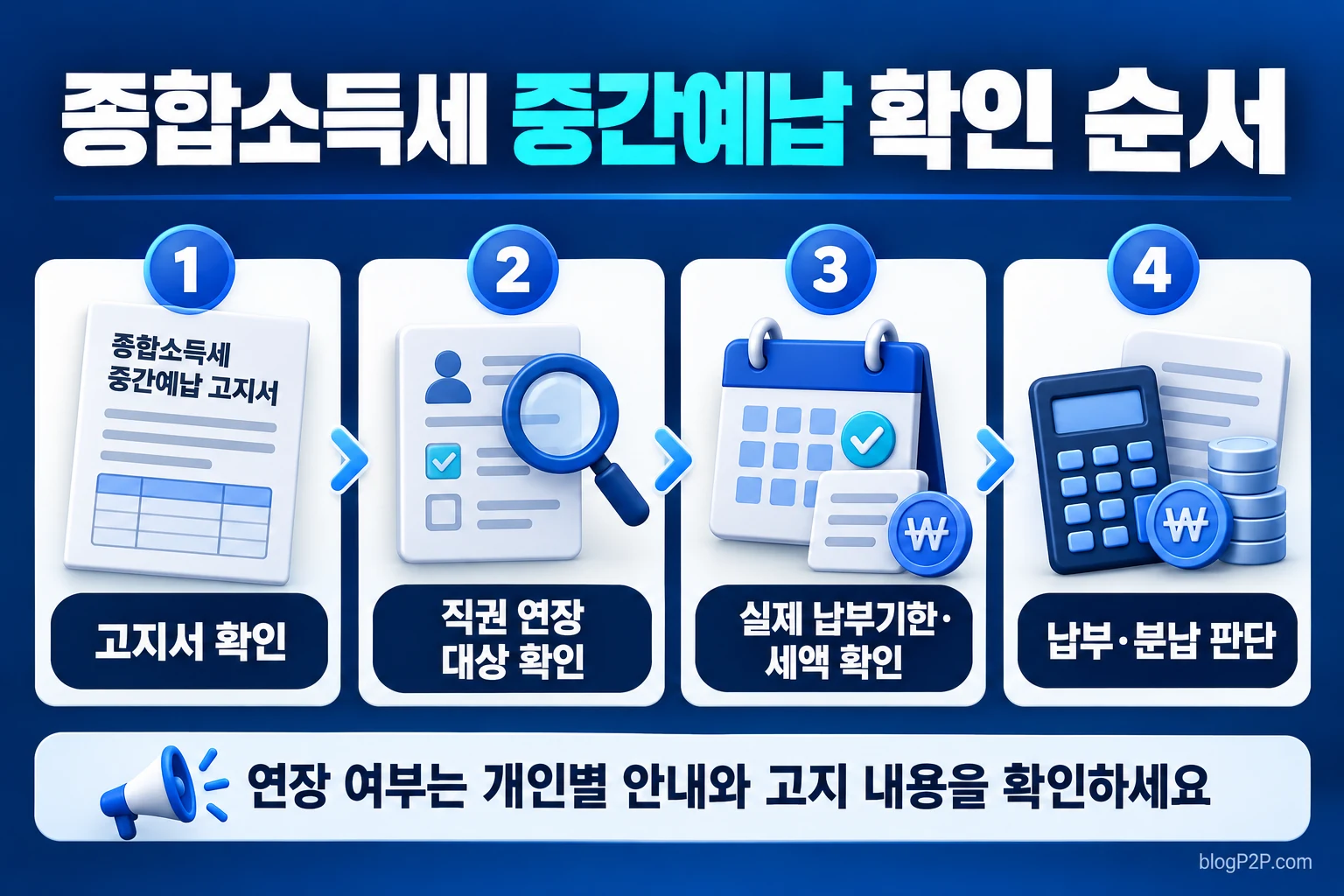종합소득세 중간예납 직권 연장 대상과 실제 납부기한 확인 순서