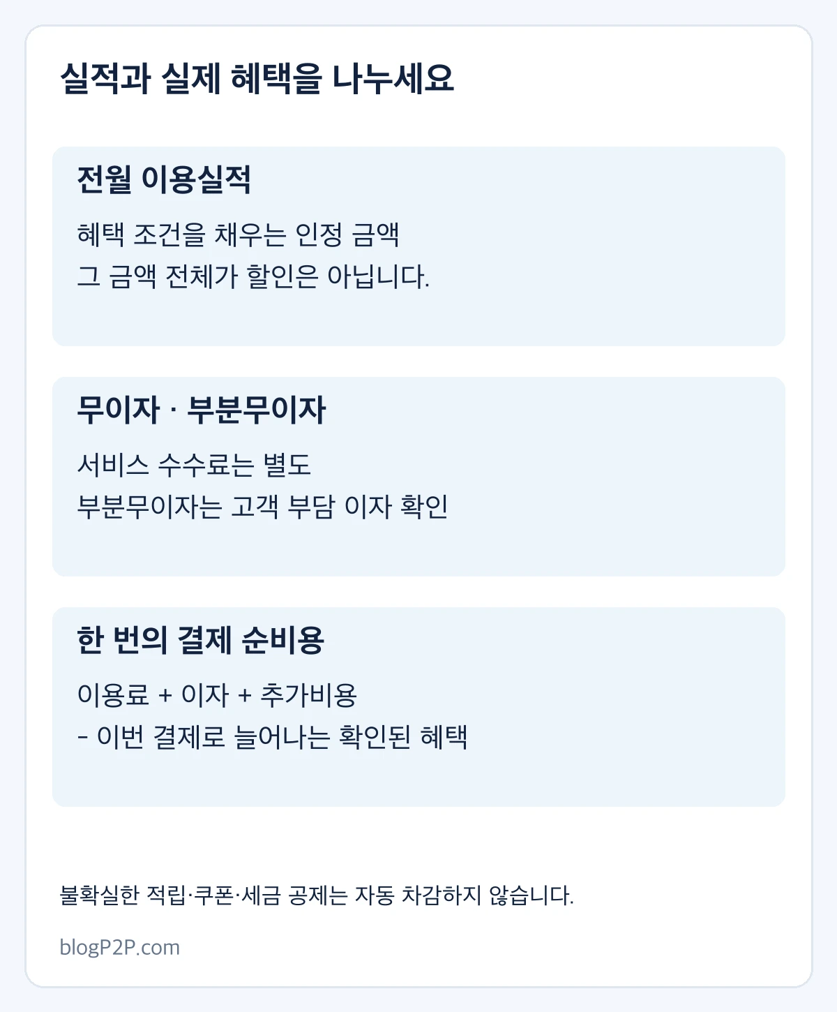 월세 카드결제의 실적·적립·할부 이자를 구분하고 추가비용에서 추가혜택을 차감하는 도식