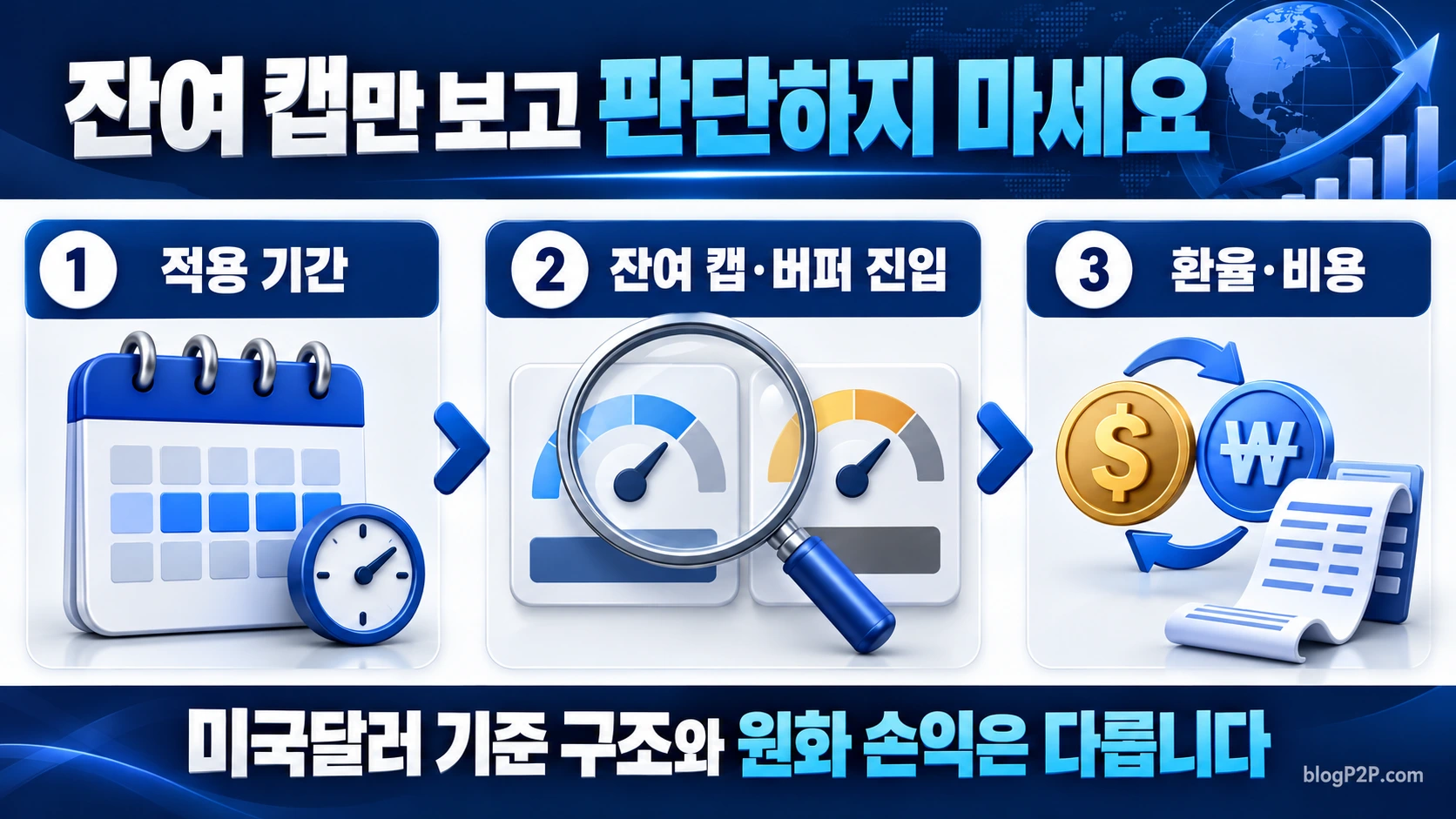 적용 기간 잔여 캡 버퍼 진입 환율 비용을 함께 읽는 순서 도식