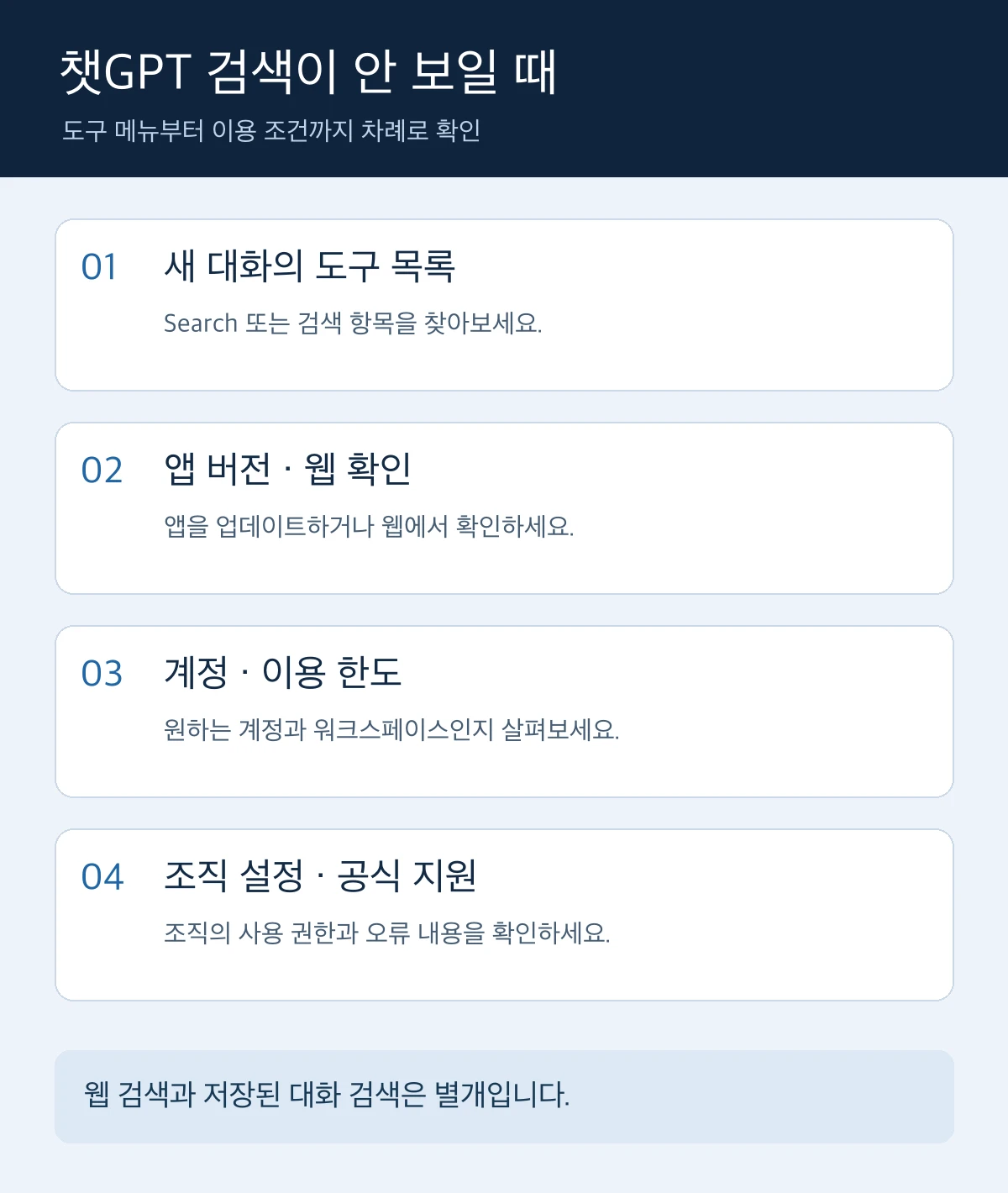 챗GPT 검색이 보이지 않을 때 새 대화, 앱 버전, 계정과 이용 한도, 조직 설정을 확인하는 순서