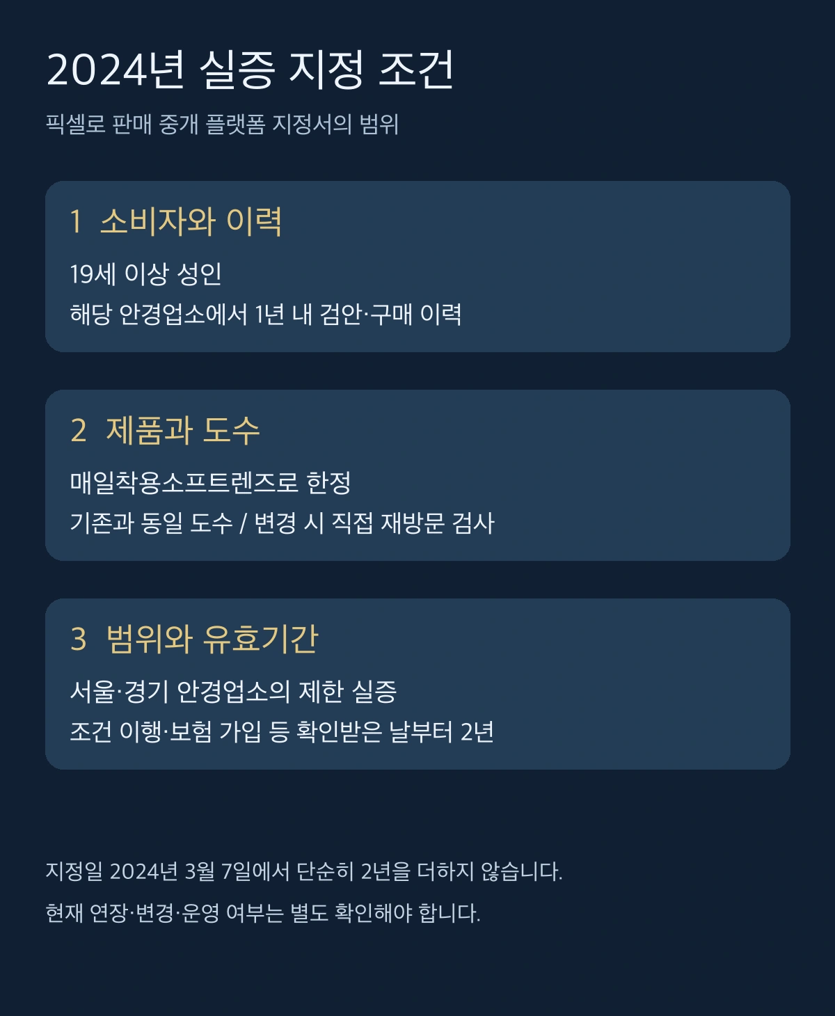 2024년 콘택트렌즈 판매 중개 플랫폼의 소비자 조건과 기간 확인 순서