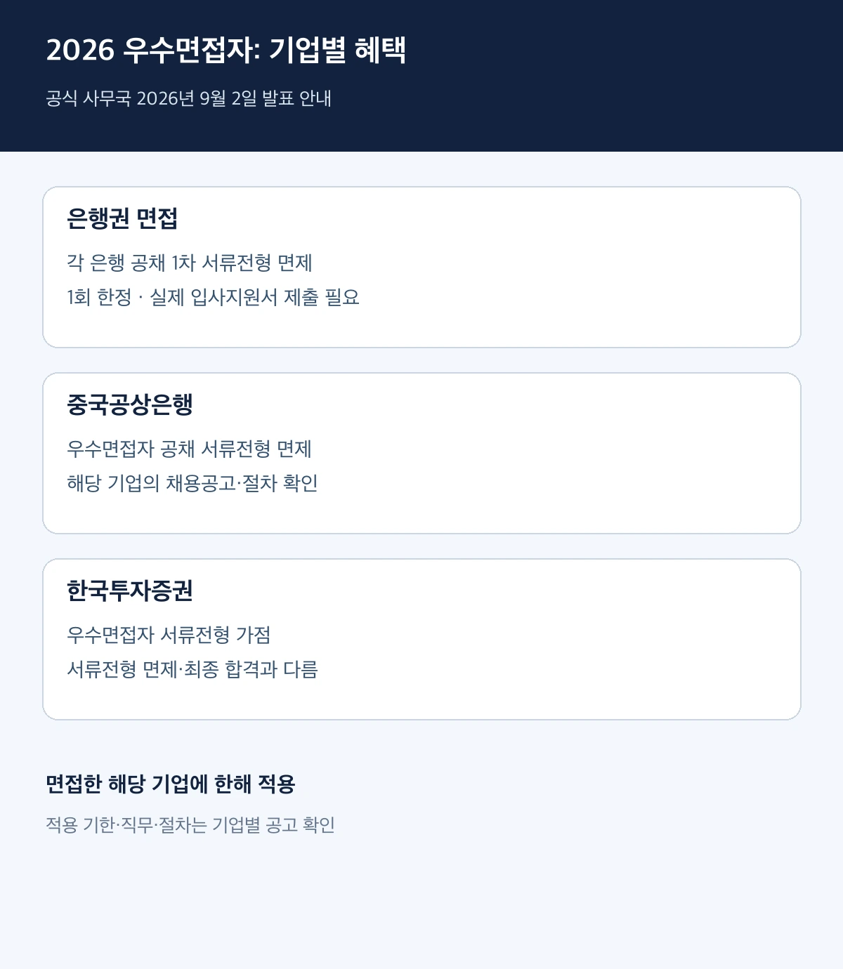 2026년 9월 2일 공식 발표의 은행권과 중국공상은행 서류 면제, 한국투자증권 가점 구분