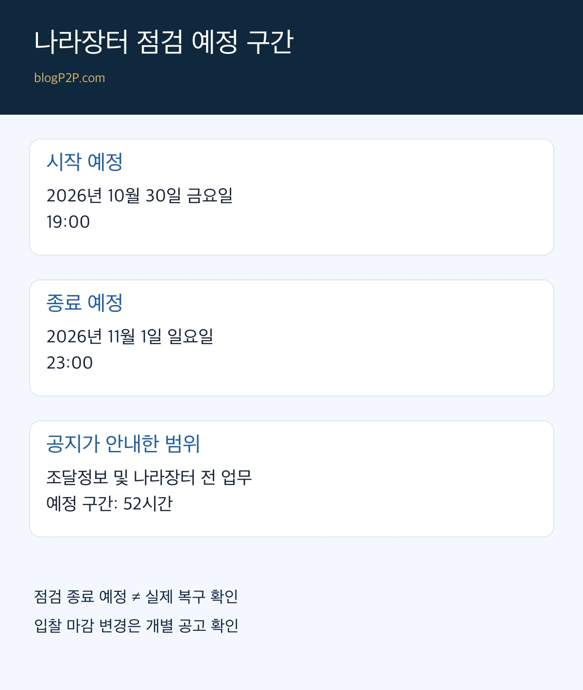 2026년10월30일19시부터11월1일23시까지 나라장터 전 업무 점검 예정52시간