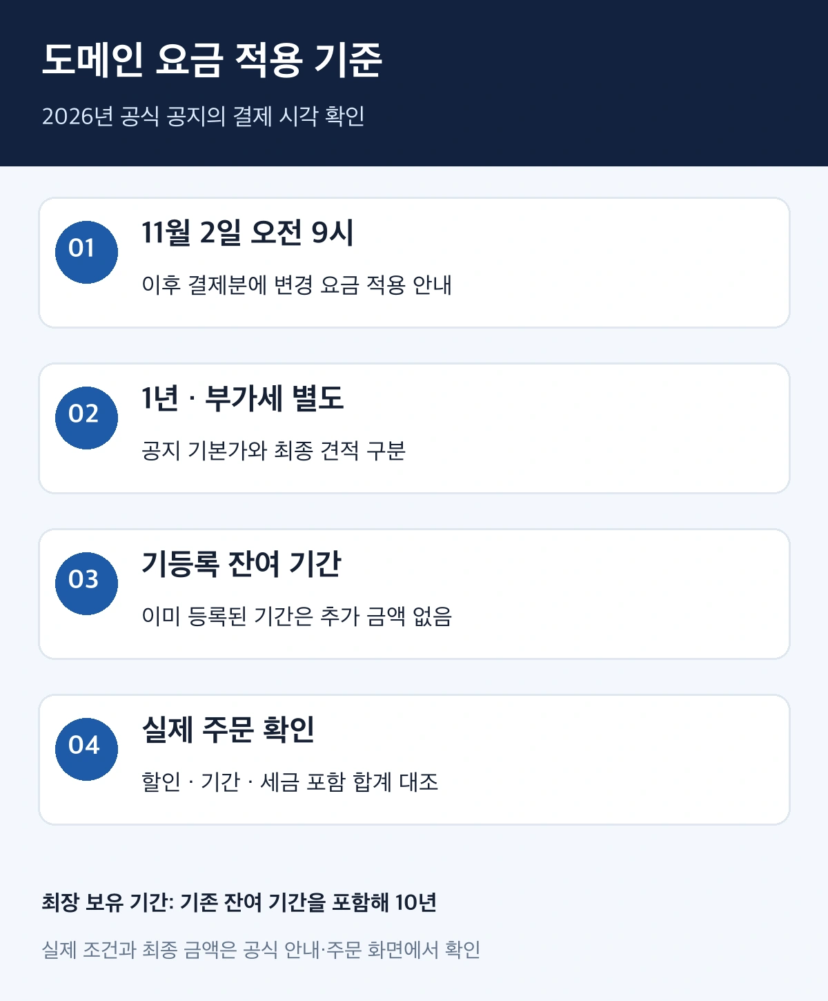 결제 적용 시각과 부가세 별도 요금·잔여 기간·최종 주문 확인