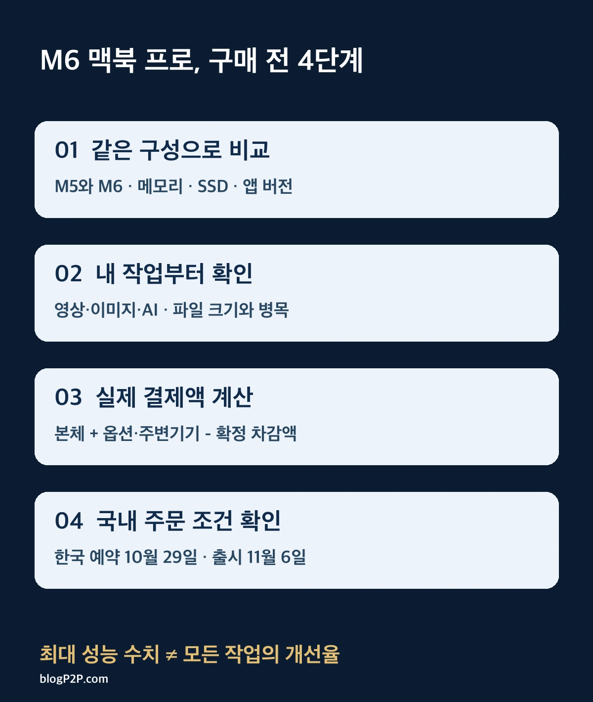 같은 구성 비교부터 실제 작업과 구매 예산 국내 주문 조건까지 확인하는 네 단계