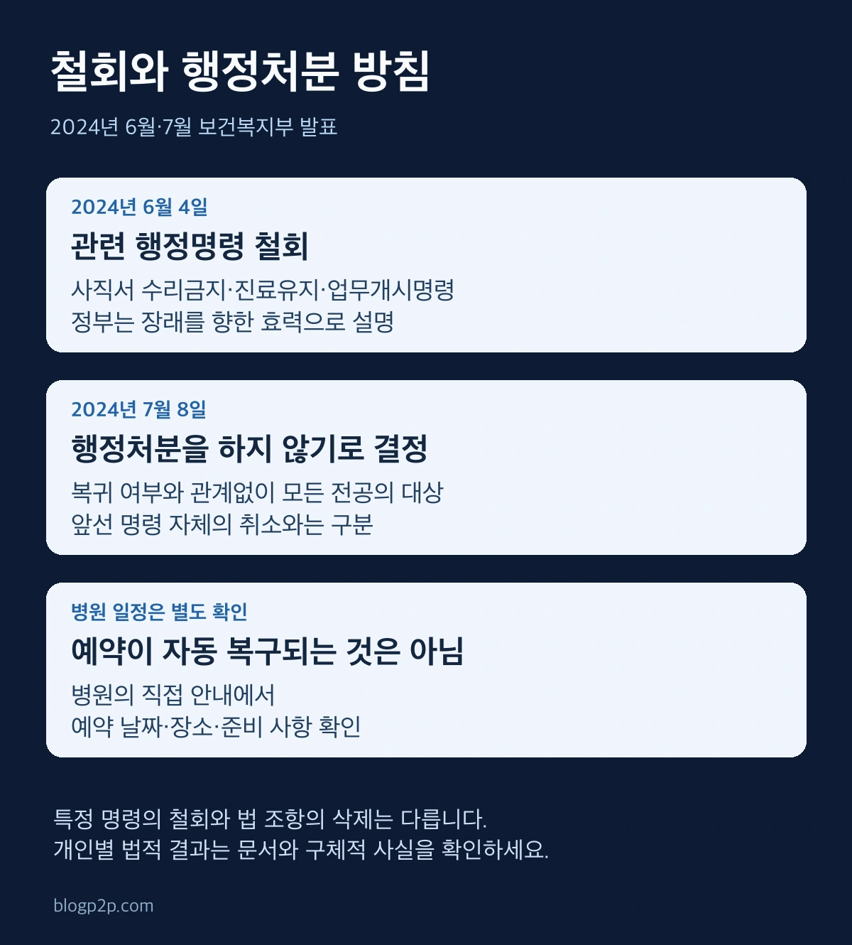 2024년 6월 4일 명령 철회와 7월 8일 행정처분 방침 발표의 차이