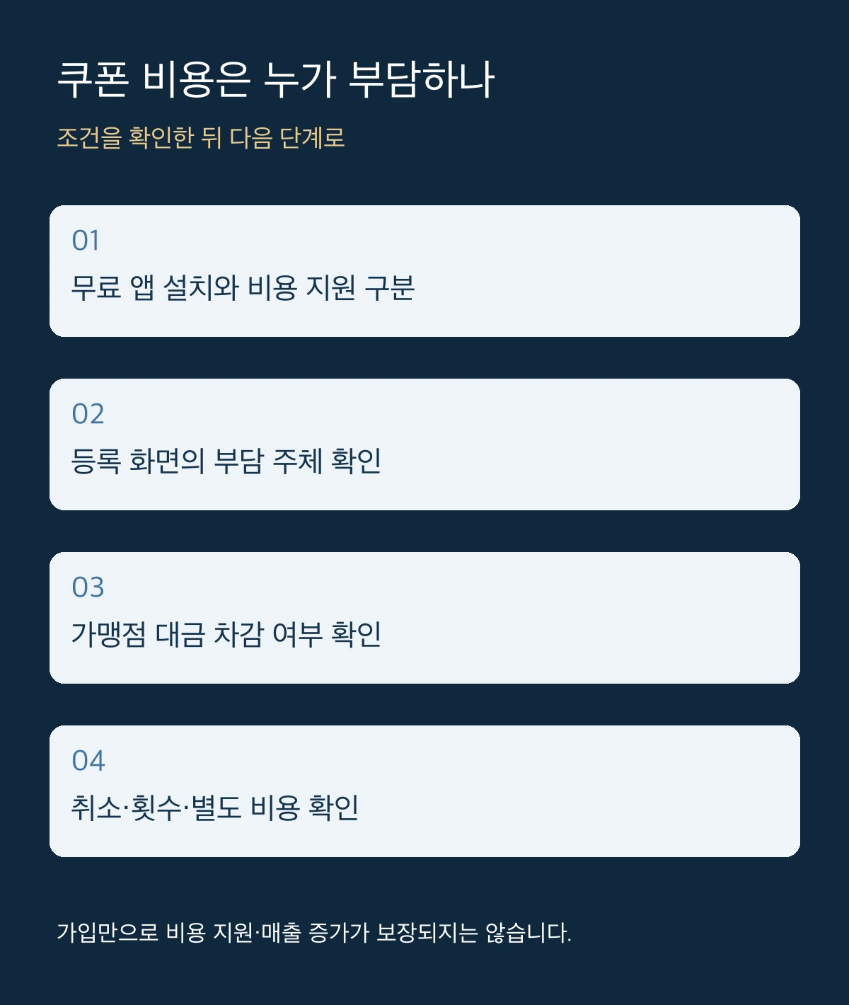 쿠폰 비용은 누가 부담하나 절차