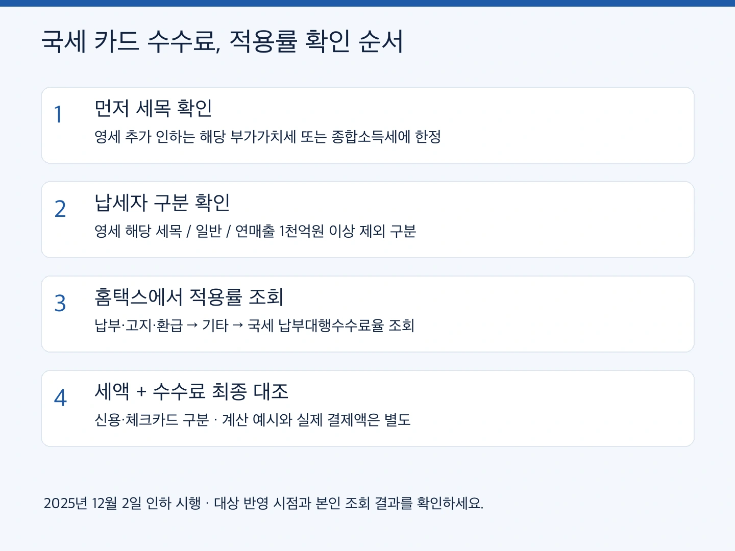 국세 카드 수수료 적용 세목과 납세자 구분을 먼저 확인하는 순서