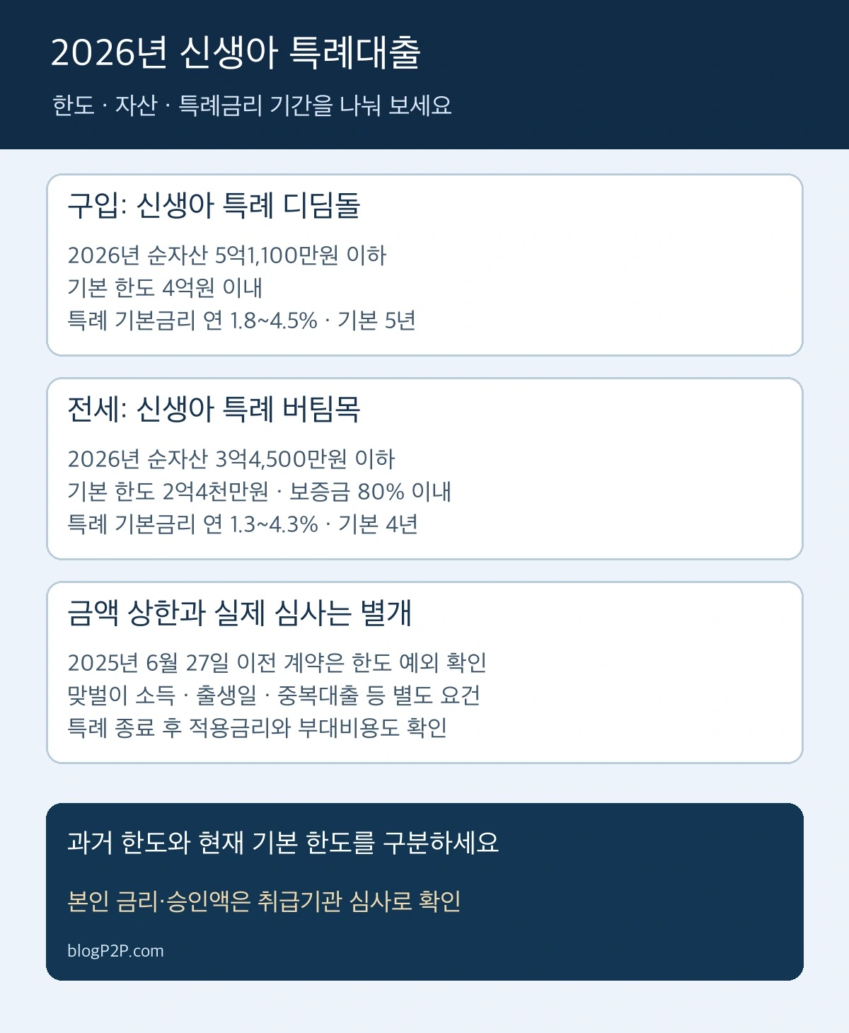 2026년 신생아 특례 구입·전세 대출의 기본 한도와 특례기간 확인 순서