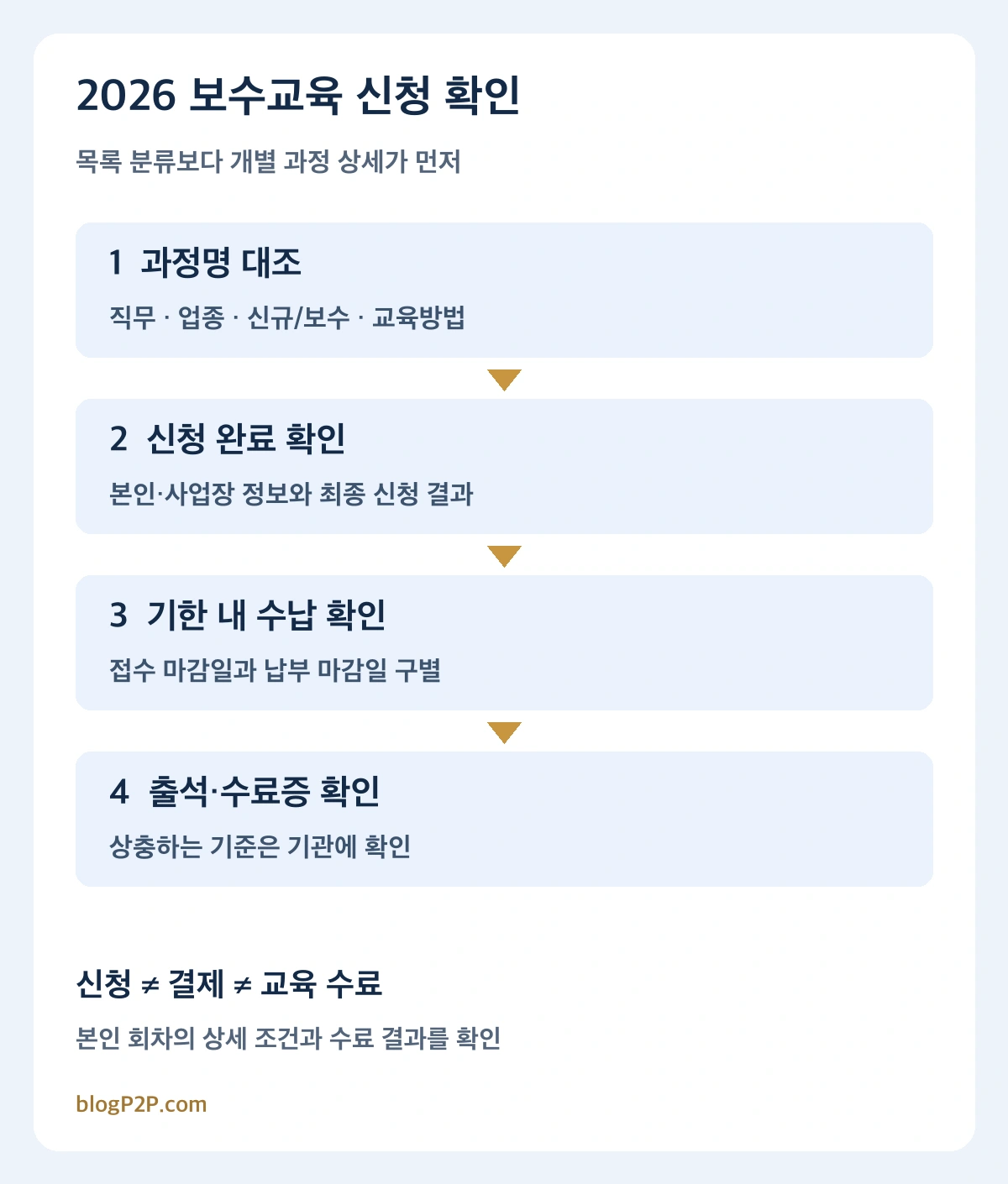 보수교육 과정 상세 신청 완료 수납 출석 수료증 확인 순서