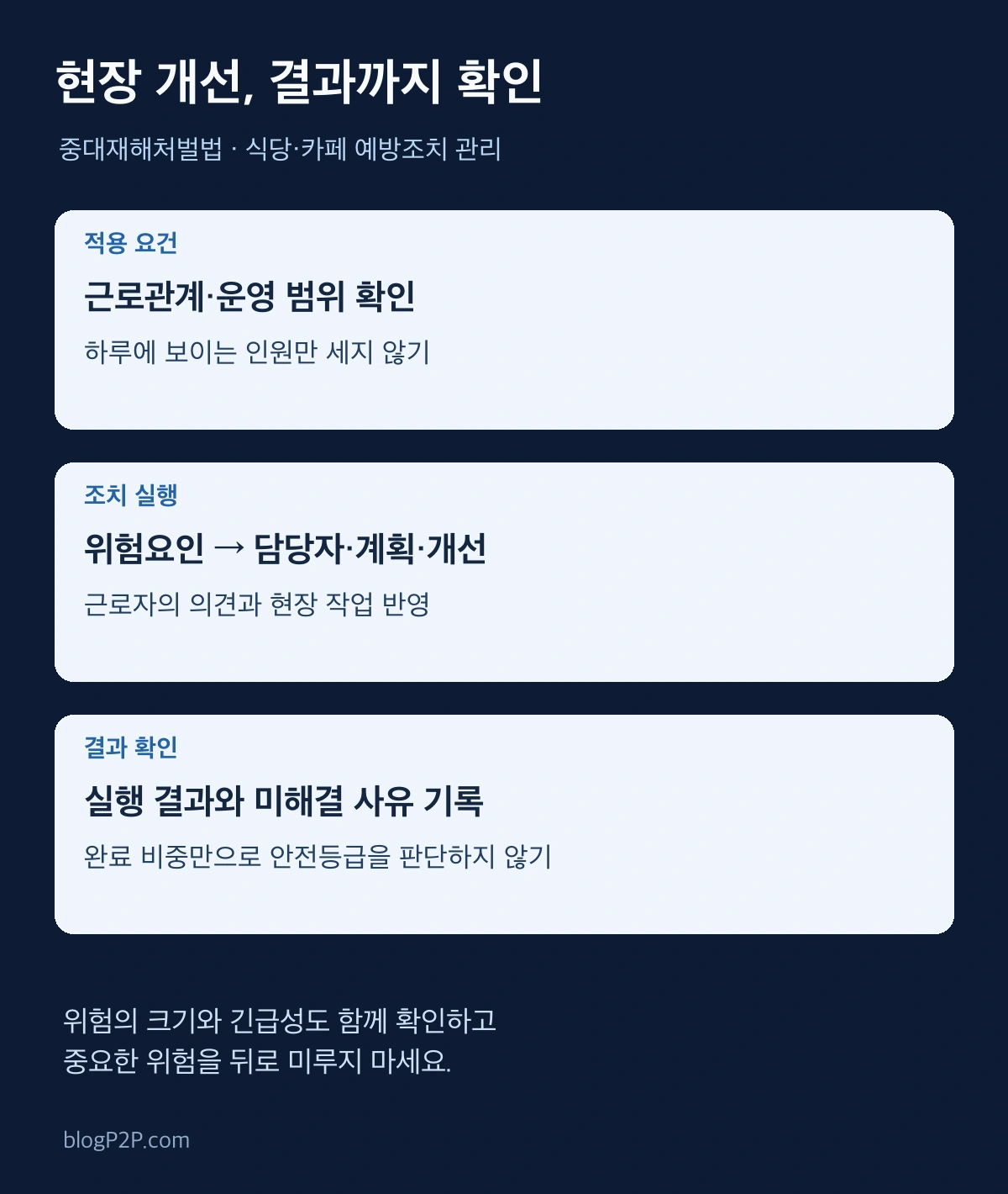 적용 요건 확인 위험 개선 실행과 결과 재확인 순서