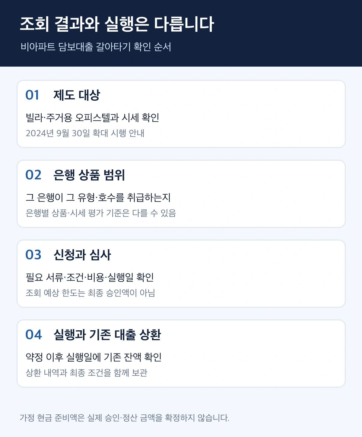 빌라·오피스텔 갈아타기의 제도 대상, 은행 상품, 신청 심사, 실행 상환을 구분하는 단계
